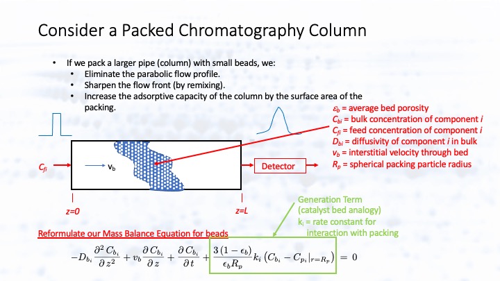 BioSeparations_3_liquid%20chromatography